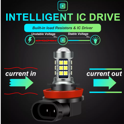 KEEN 12-24V LED H7 Fog Light 3030 27smd Car led Bulb 9005 9006 H1 H11 H8 Projector Lens Car Fog Lamp DRL Driving Lights 