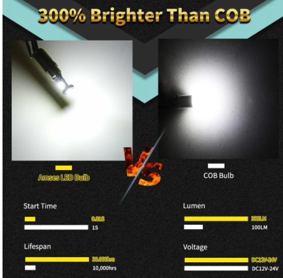  KEEN 12V Canbus Ba9s Led Wedge Plate Dome Lights Bulb No Error 3030 3smd T4W Interior Lamp Side Marker Light Bulbs