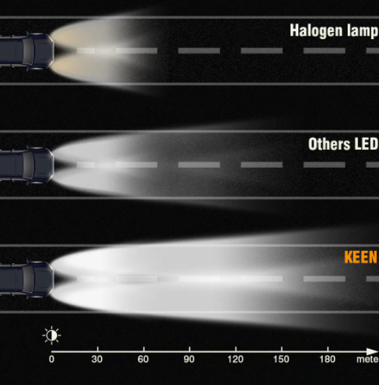  KEEN Mini 9005 9006 HB3 HB4 Laser Projector Fog Light Bulb 30W LED H7 H11 Headlight with Lens 3000LM Spot light Lamp