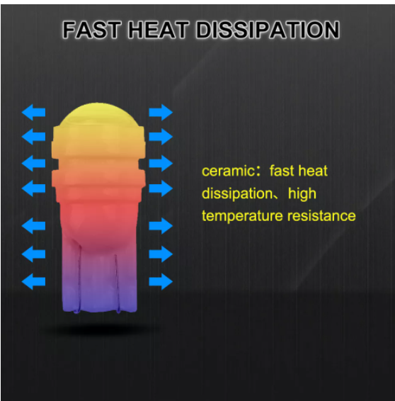 KEEN 12V LED Ceramic T10 Light Bulb Width Clearance Lamp Parking Signal Light w5w 2835 3smd with Lens