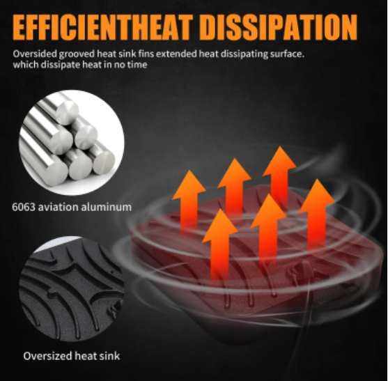 KEEN New Square 72W led Head Light For Truck Offroad Motorcycle Tractor Excavator Trailer SUV 12-60V Driving led Work Spot Lamp