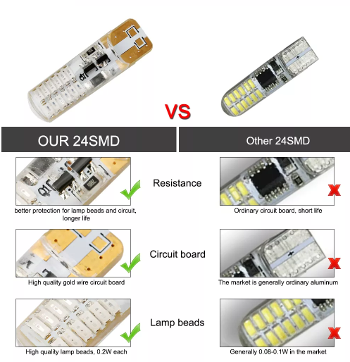 KEEN Silicone T10 Strobe Led Fix+Flash 194 W5W LED 3014 24SMD Car light bulbs Clearance Park Light