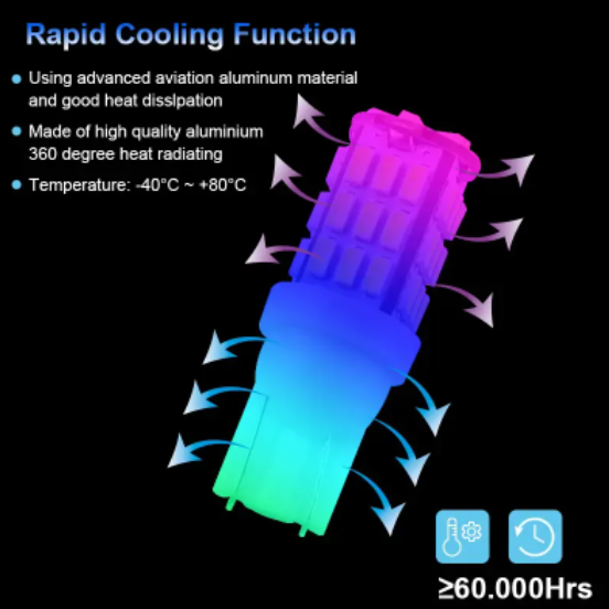  KEEN Car W5W LED Clearance Width Lamp T10 3014 42smd License Plate Lamp Roof Reading Light Bulb t10 led 12V