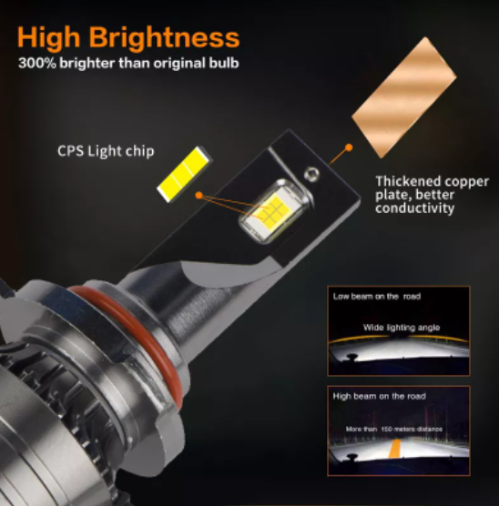 KEEN 12V H7 LED Headlight CSP Chip LED H4 H1 H11 H8 H9 9005 9006 HB3 HB4 Auto Headlamp 55W Light Bulb