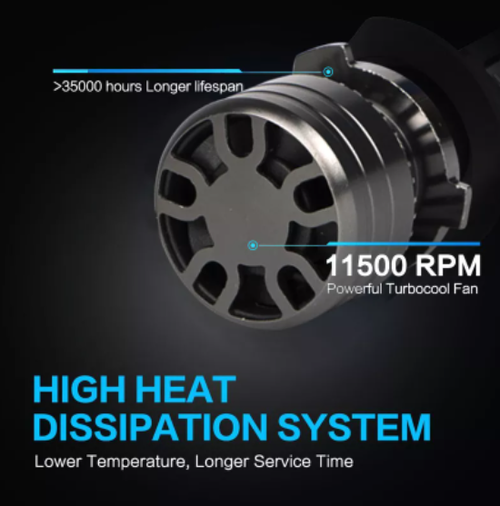 KEEN 12V H7 LED Headlight CSP Chip LED H4 H1 H11 H8 H9 9005 9006 HB3 HB4 Auto Headlamp 55W Light Bulb