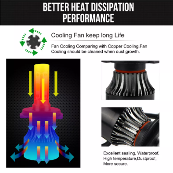 KEEN 4 Sides COB S4 LED Headlight H4 Light Bulb H1 H11 H8 HB3 HB4 9005 9006 H7 White 6500k Car Headlamp 12V