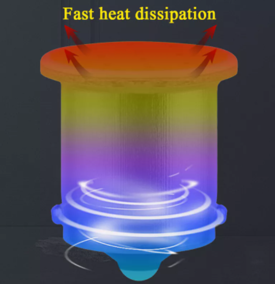 KEEN BA15S 1156 COB LED Bulb BAY15D 1157 T20 T25 7440 7443 12SMD Auto Tail Turn Signal Lights Reverse Parking Brake Lamp