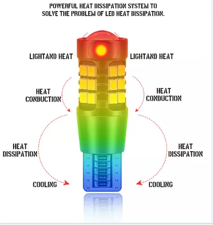KEEN 12-24V LED T15 Light Bulb T20 T25 1156 1157 3030 27SMD 7440 7443 Canbus Auto Reverse Lights Turning Brake Tail Lamp