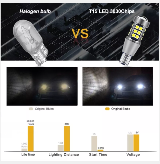 KEEN 12-24V LED T15 Light Bulb T20 T25 1156 1157 3030 27SMD 7440 7443 Canbus Auto Reverse Lights Turning Brake Tail Lamp