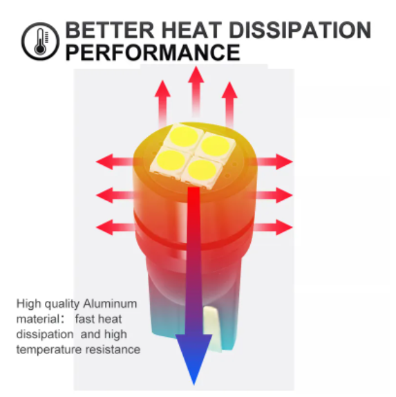 KEEN 12-24V Car W5W led Bulb 3030 4SMD T10 Clearance Wedge Dome Lights Auto License Plate Trunk Light Parking Lamp