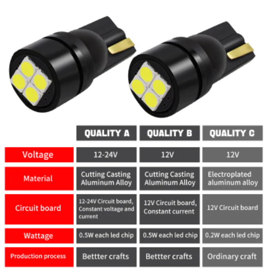 KEEN 12-24V Car W5W led Bulb 3030 4SMD T10 Clearance Wedge Dome Lights Auto License Plate Trunk Light Parking Lamp