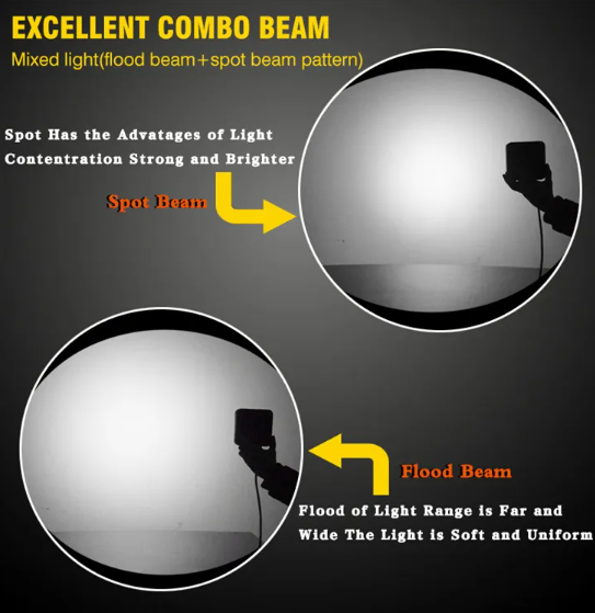   KEEN 42W Square Work Light LED Flood Spot Light with Amber Angle Eye Offroad Trailer Trucks Driving Fog Light 12V 24V