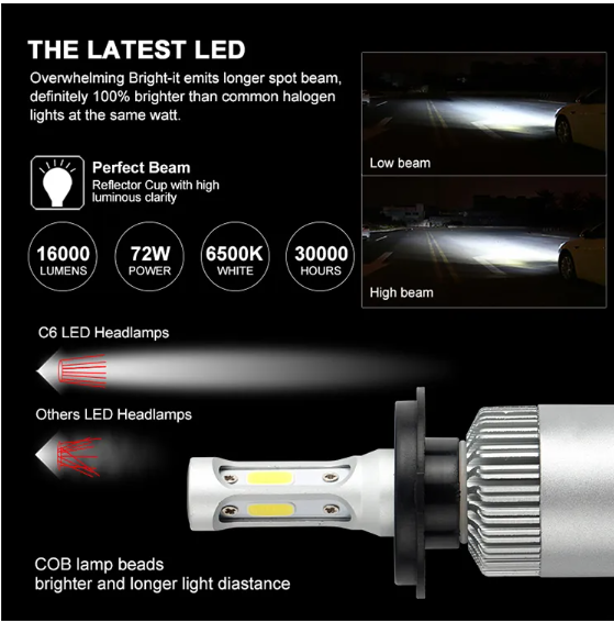 KEEN Super Bright Auto S2 LED Headlight Bulb H1 H3 H4 H7 H11 9005 9007 H13 S2 COB Headlamp 6500k