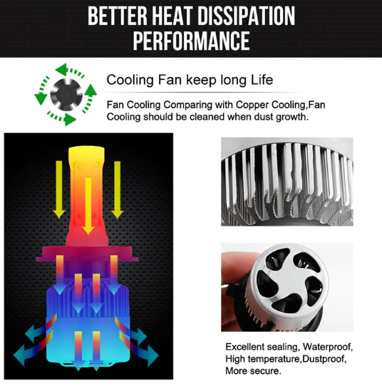 KEEN Super Bright Auto S2 LED Headlight Bulb H1 H3 H4 H7 H11 9005 9007 H13 S2 COB Headlamp 6500k