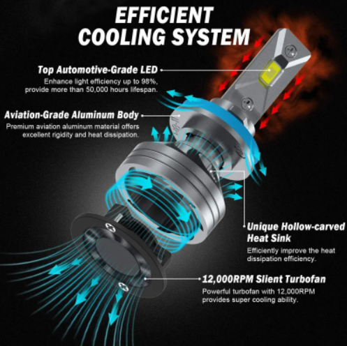  KEEN FC 12-24V Headlight LED H7 H1 H11 H8 H9 9005 9006 HB3 HB4 H10 H13 H4 Headlamp Car LED Bulb