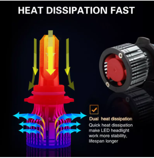 KEEN 9-30V Led F6 Headlamp 9005 9006 20000LM LED Headlights H1 H3 H4 H7 3570 Chip Headlight Foglight Bulb