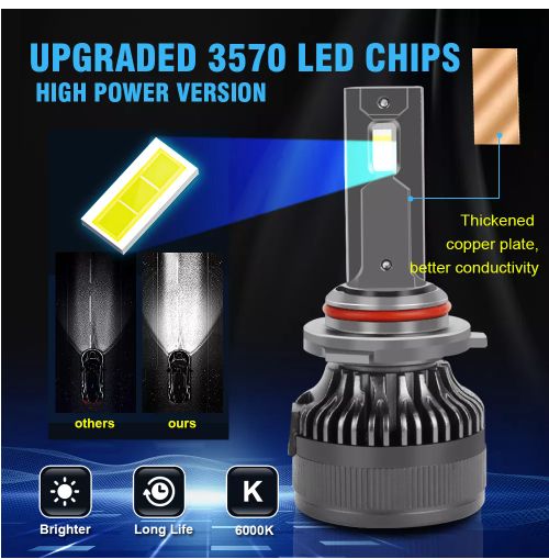 KEEN 8-80V Car 20000LM D2 Headlight Bulb 9005 9006 LED H7 H1 H4 H11 H3 H7 HB3 HB4 3570 CSP Chip Headlamp Car Light Bulbs