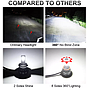 KEEN 360 Lighting LED Headlight 8 Sides COB H4 H7 H11 H1 H8 HB3 HB4 9005 9006 6000k White For Car head fog lamp replacement
